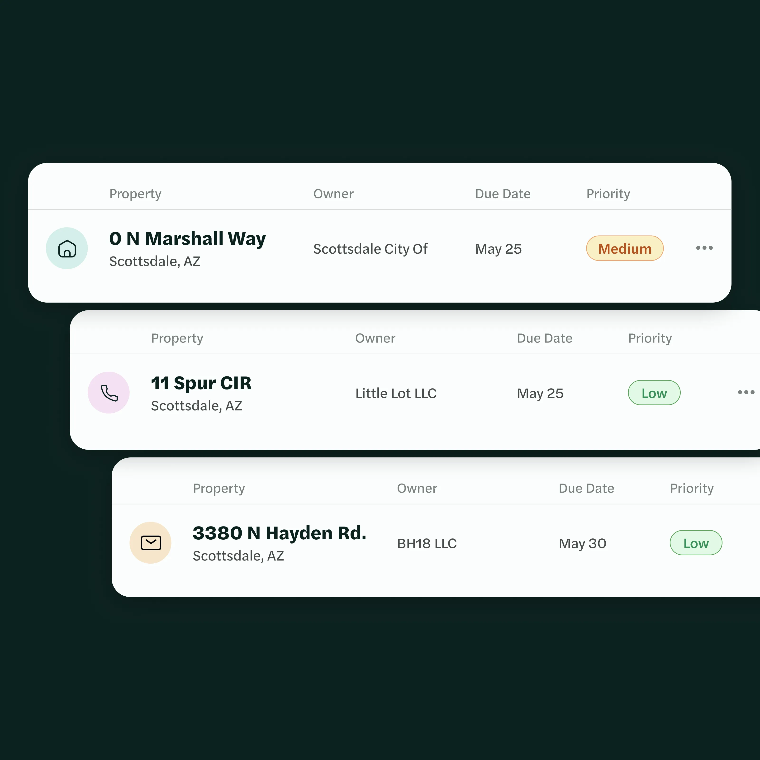 Viaskai pipeline dashboard
